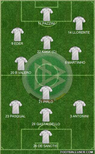 Germany Formation 2014