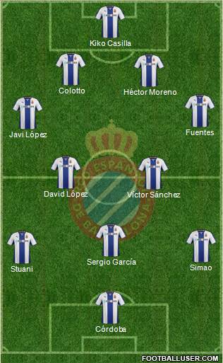 R.C.D. Espanyol de Barcelona S.A.D. Formation 2014