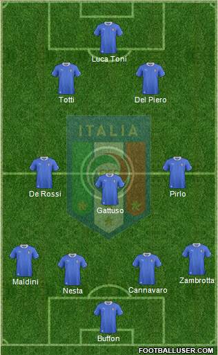 Italy Formation 2014