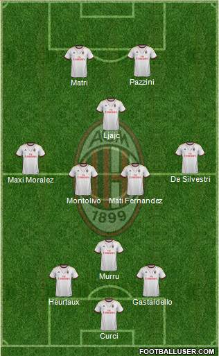 A.C. Milan Formation 2014