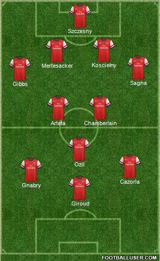 Arsenal Formation 2014
