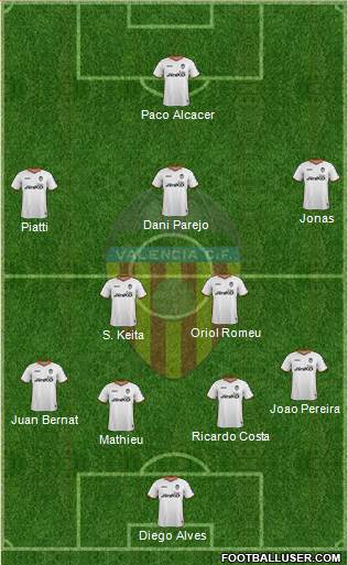 Valencia C.F., S.A.D. Formation 2014