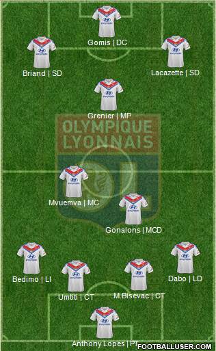 Olympique Lyonnais Formation 2014