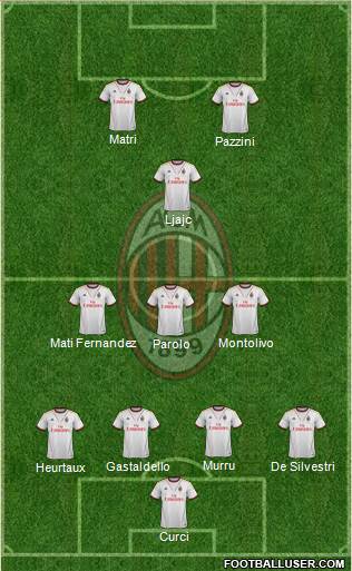 A.C. Milan Formation 2014