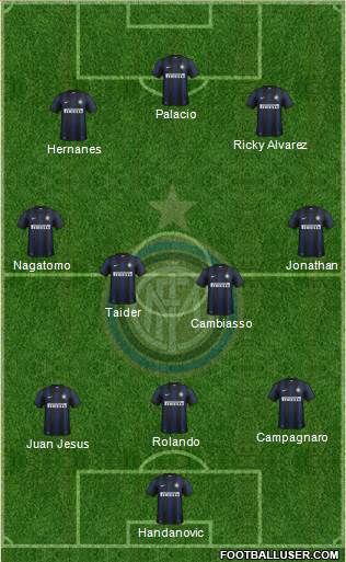 F.C. Internazionale Formation 2014