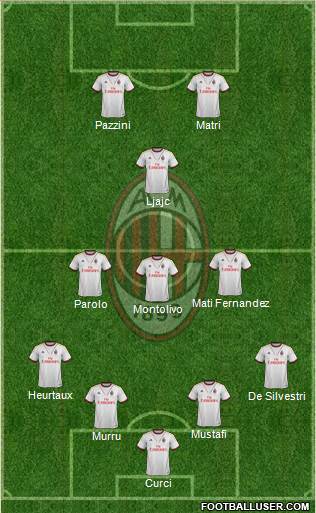 A.C. Milan Formation 2014