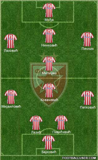 FC Red Star Belgrade Formation 2014