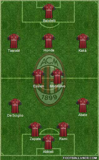 A.C. Milan Formation 2014