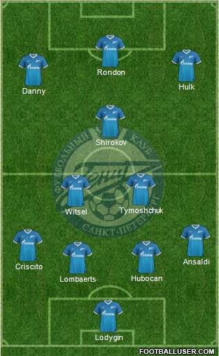 Zenit St. Petersburg Formation 2014