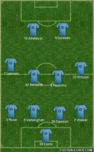 Tottenham Hotspur Formation 2014
