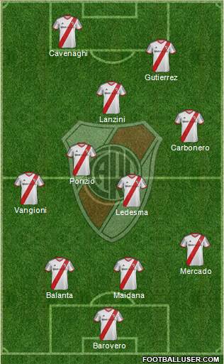River Plate Formation 2014