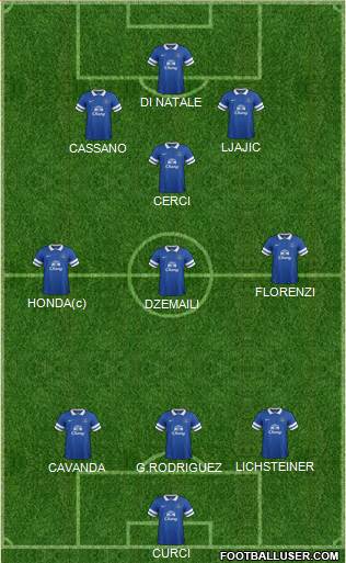 Everton Formation 2014