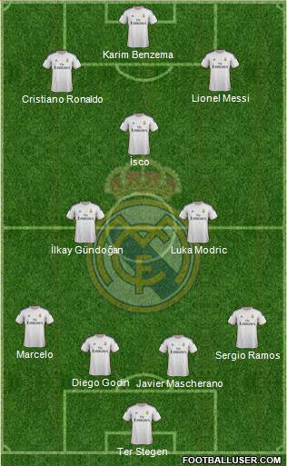 Real Madrid C.F. Formation 2014