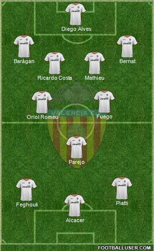 Valencia C.F., S.A.D. Formation 2014