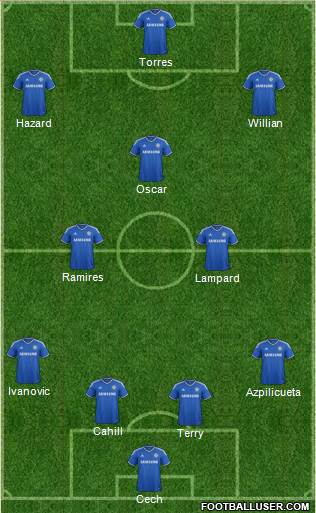 Chelsea Formation 2014