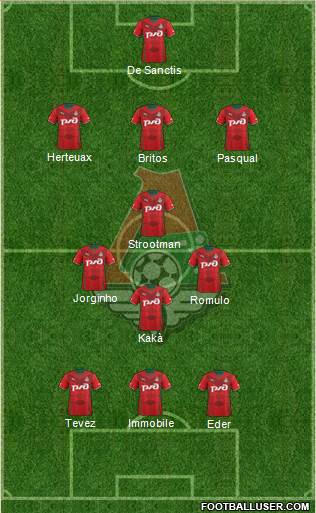 Lokomotiv Moscow Formation 2014