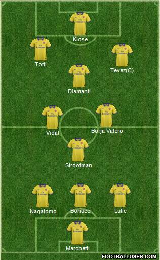 Arsenal Formation 2014
