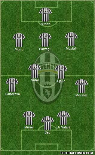 Juventus Formation 2014