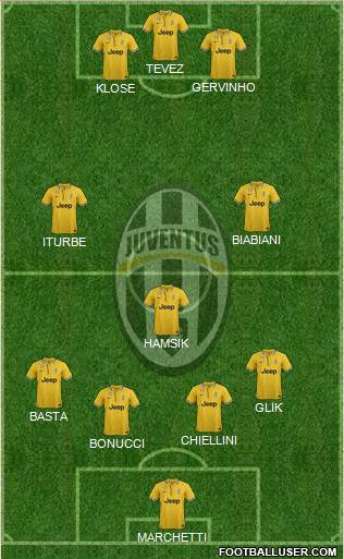 Juventus Formation 2014
