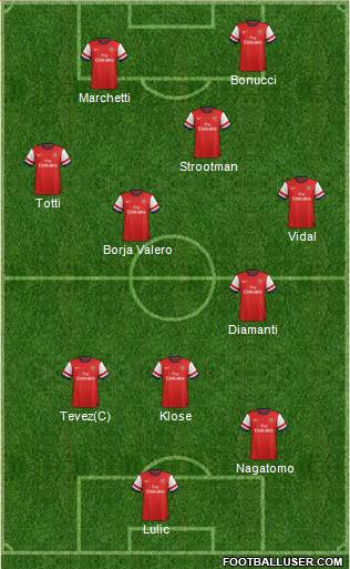 Arsenal Formation 2014