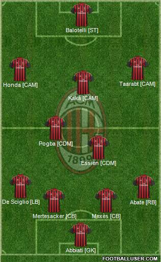 A.C. Milan Formation 2014