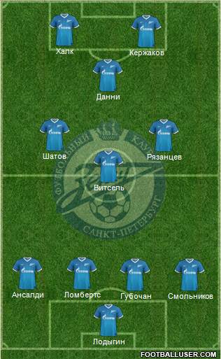 Zenit St. Petersburg Formation 2014