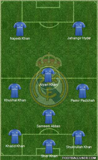 Real Madrid C.F. Formation 2014