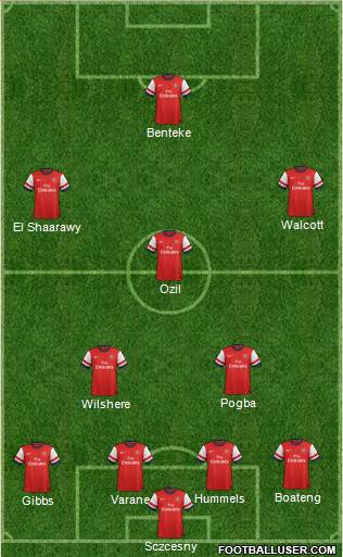 Arsenal Formation 2014