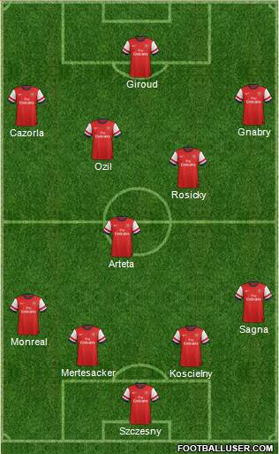 Arsenal Formation 2014