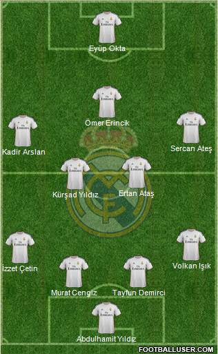 Real Madrid C.F. Formation 2014