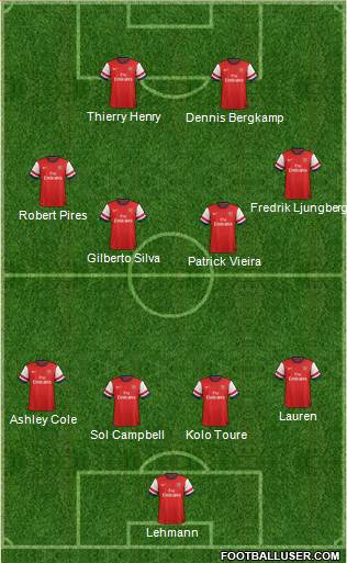 Arsenal Formation 2014