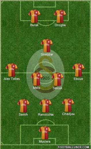 Galatasaray SK Formation 2014