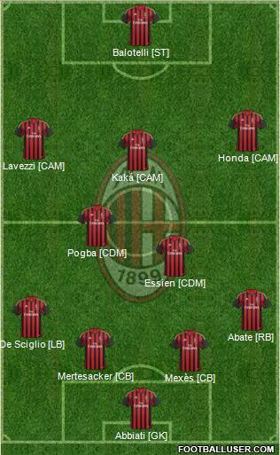 A.C. Milan Formation 2014
