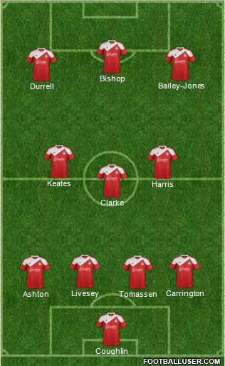 Wrexham Formation 2014