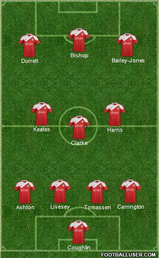 Wrexham football formation