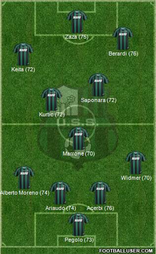 Sassuolo Formation 2014