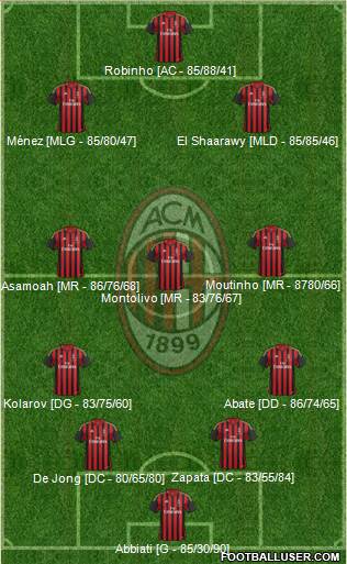 A.C. Milan Formation 2014