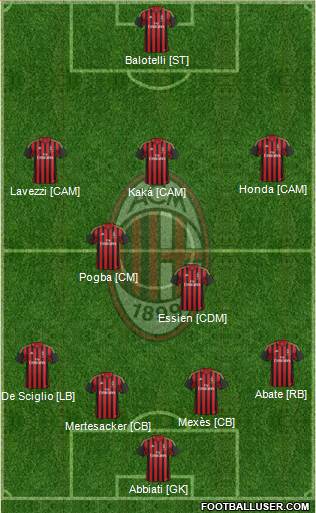 A.C. Milan Formation 2014