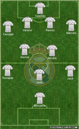 Real Madrid C.F. Formation 2014