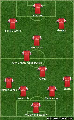 Arsenal Formation 2014