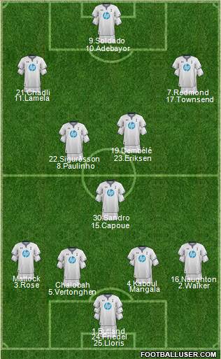 Tottenham Hotspur Formation 2014