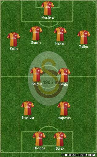 Galatasaray SK Formation 2014