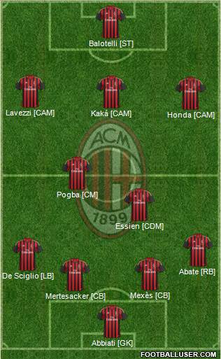 A.C. Milan Formation 2014