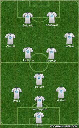 Tottenham Hotspur Formation 2014