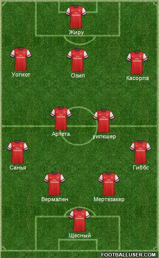 Arsenal Formation 2014