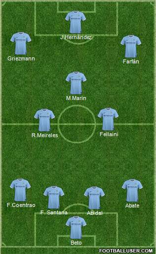 Manchester City Formation 2014