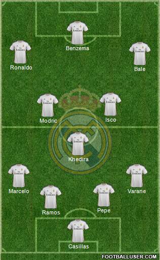 Real Madrid C.F. Formation 2014