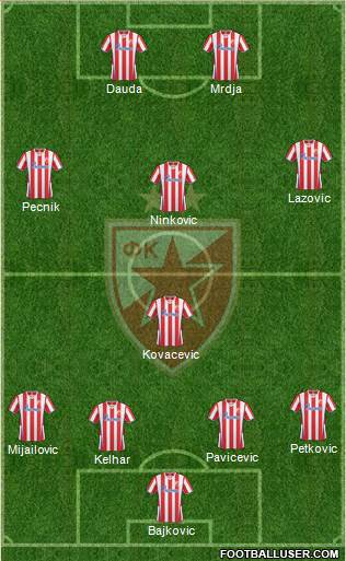 FC Red Star Belgrade Formation 2014