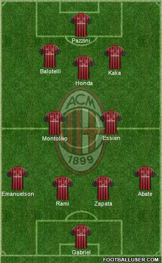 A.C. Milan Formation 2014