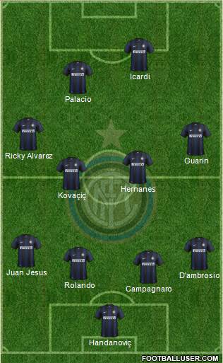 F.C. Internazionale Formation 2014